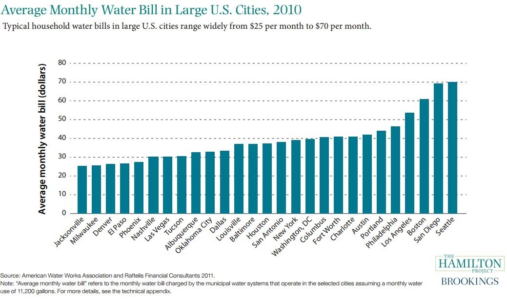 Average Water Bill Porn Webcams