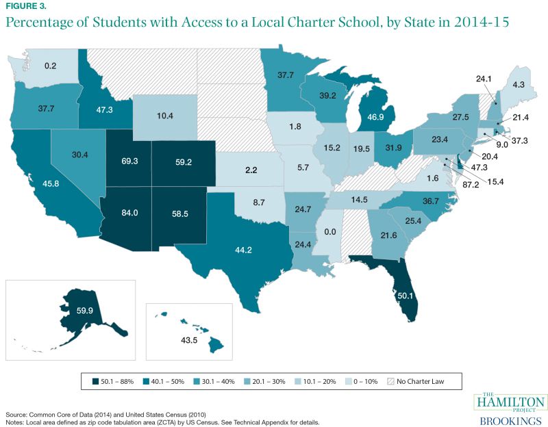 Who Has Access to Charter Schools? The Hamilton Project