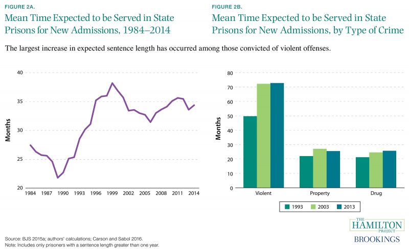 Federal Sentencing Guidelines Chart 2014