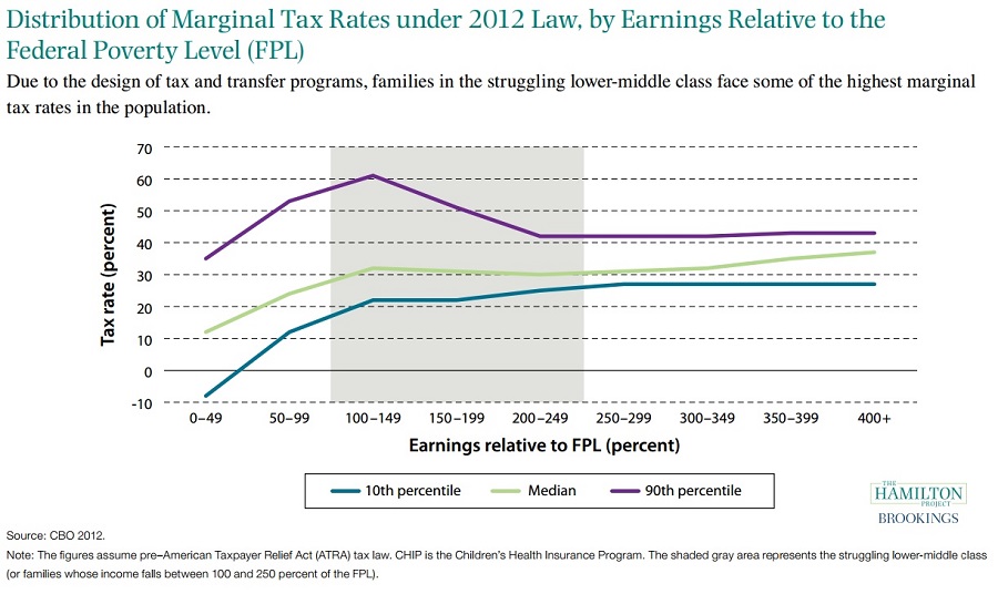 2012 Federal Poverty Guidelines Chart