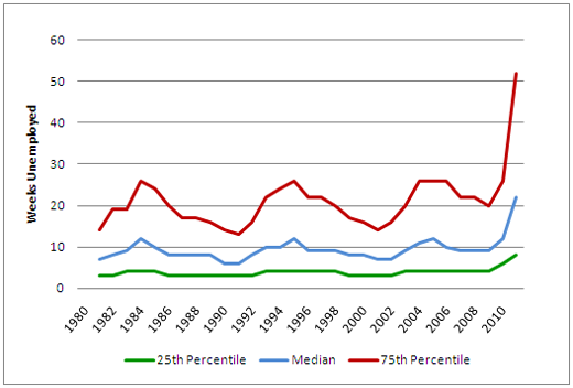 1980 Charts