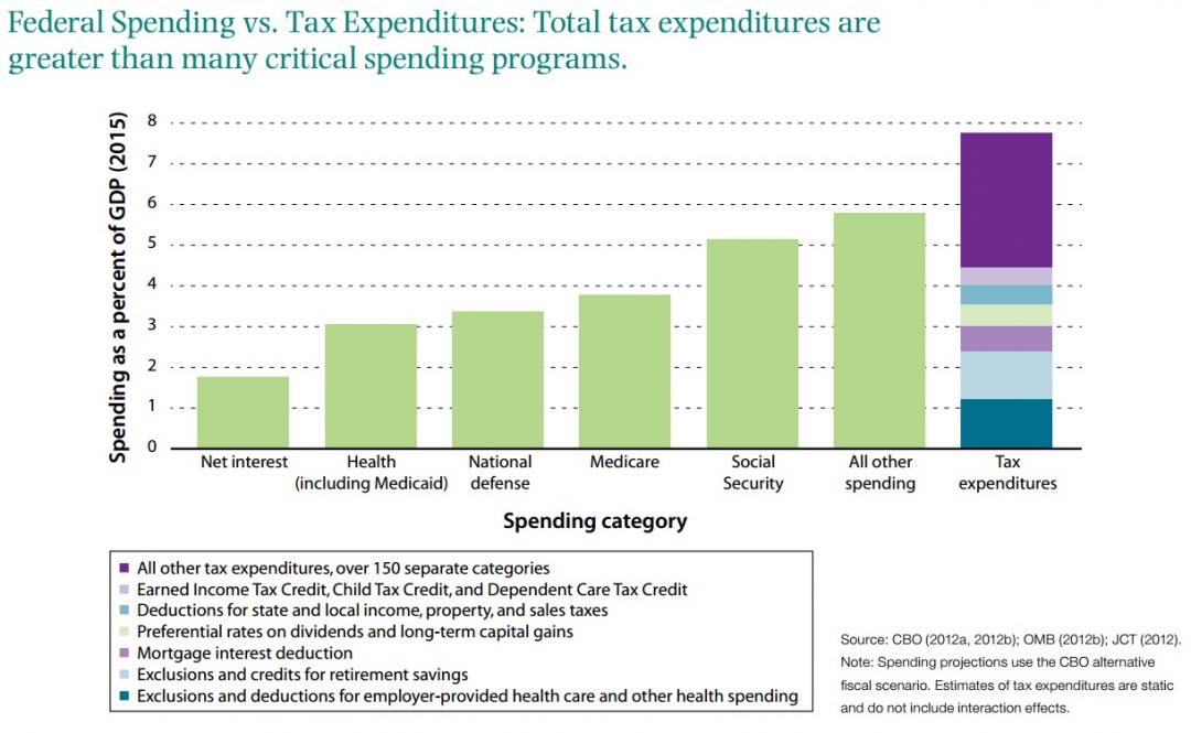 2012 Federal Income Tax Chart