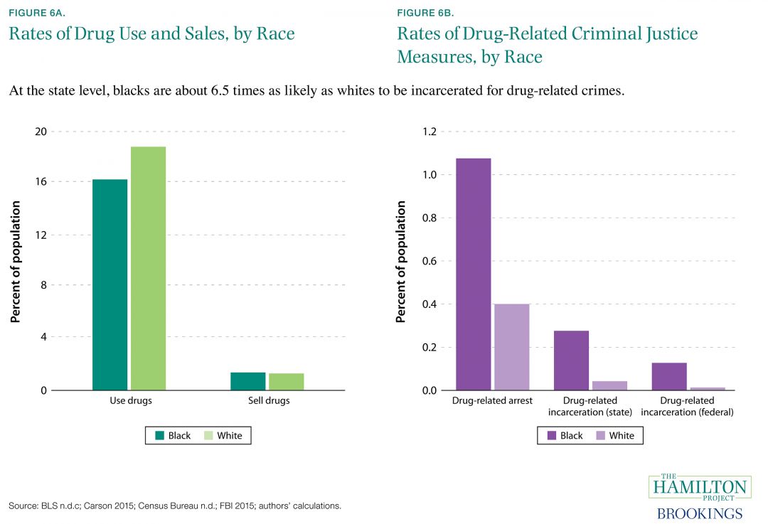 Drug Levels Chart