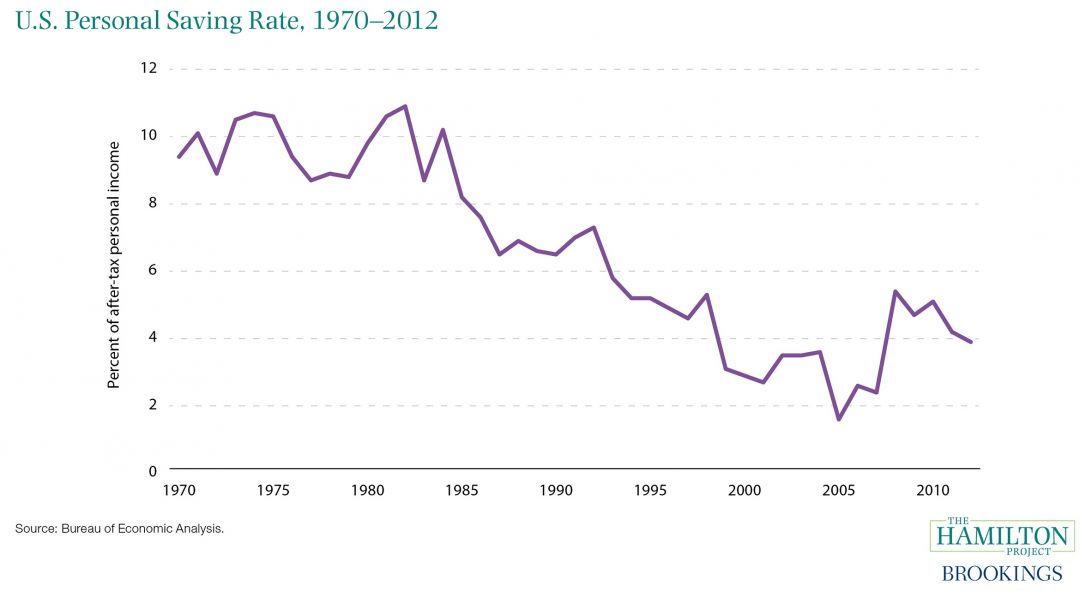 Savings Graph Chart