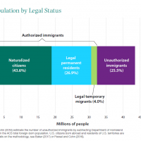 Derived Citizenship Chart