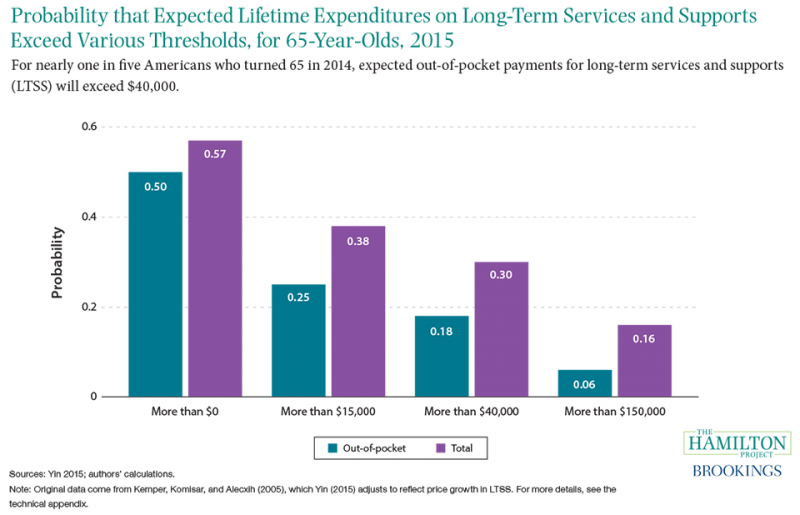 Ten Economic Facts about Financial Well-Being in Retirement - The ...