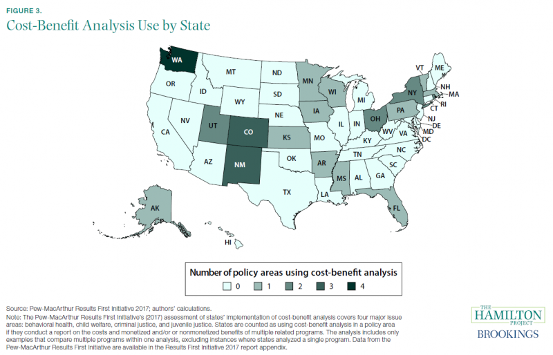 Cost-Benefit Analysis Use by State