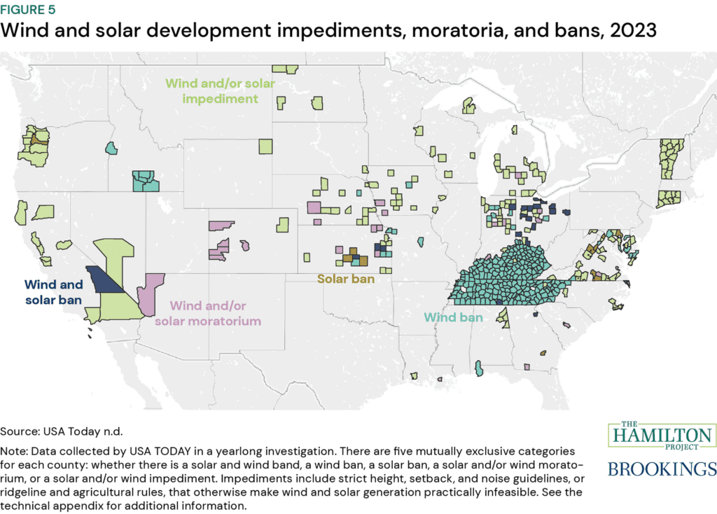 Figure 5: Wind and solar development impediments, moratoria, and bans, 2023. State and local authorities can implement ordinances and zoning rules that explicitly or effectively ban the construction of new clean energy projects; figure 5 shows a map of counties that USA Today found were doing so. They identified 32 bans against solar and 292 bans against wind, for a total of 324 total bans in 303 counties, 21 counties of which have banned both energy types.