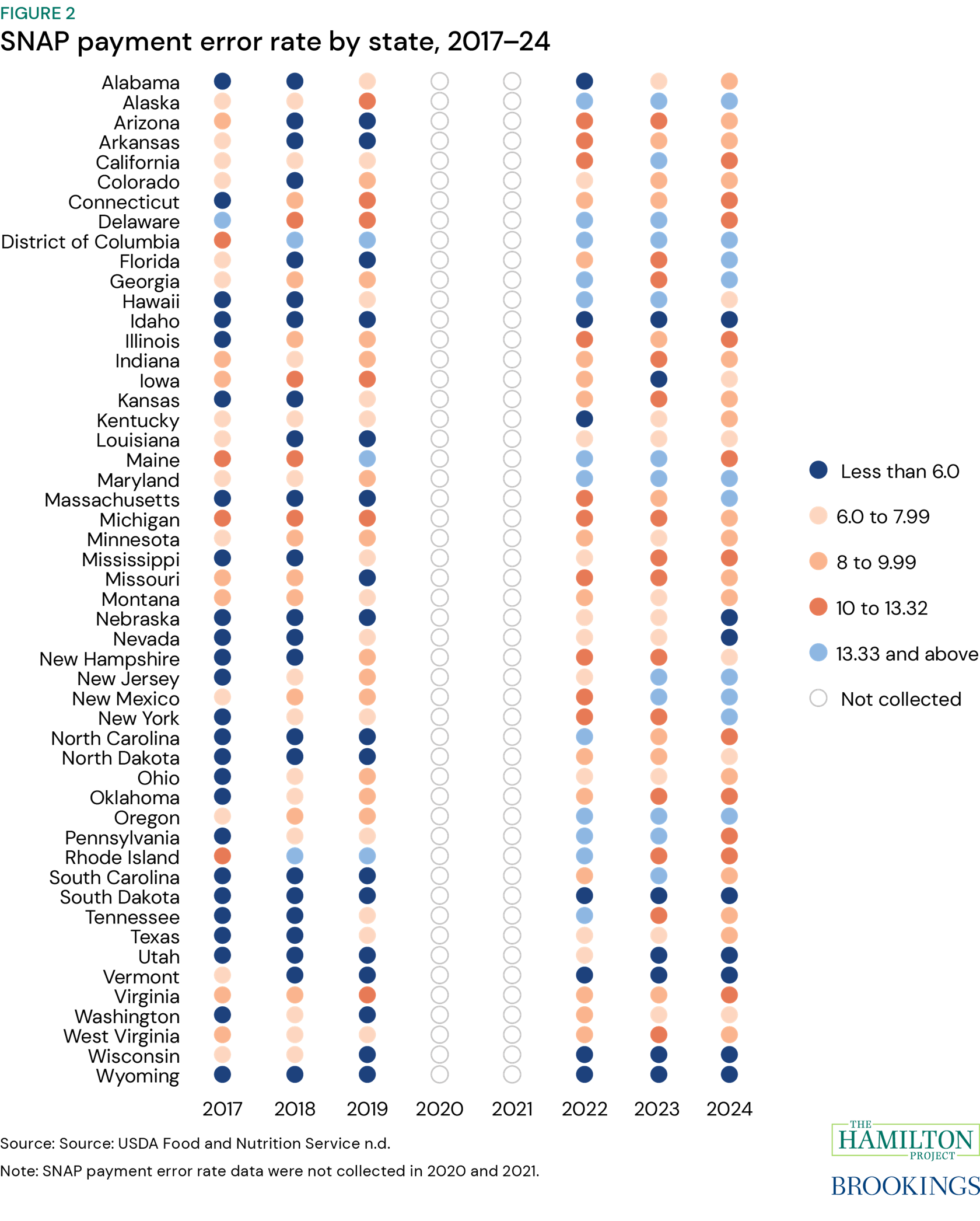 Figure 2. SNAP payment error rate by state, 2017-24