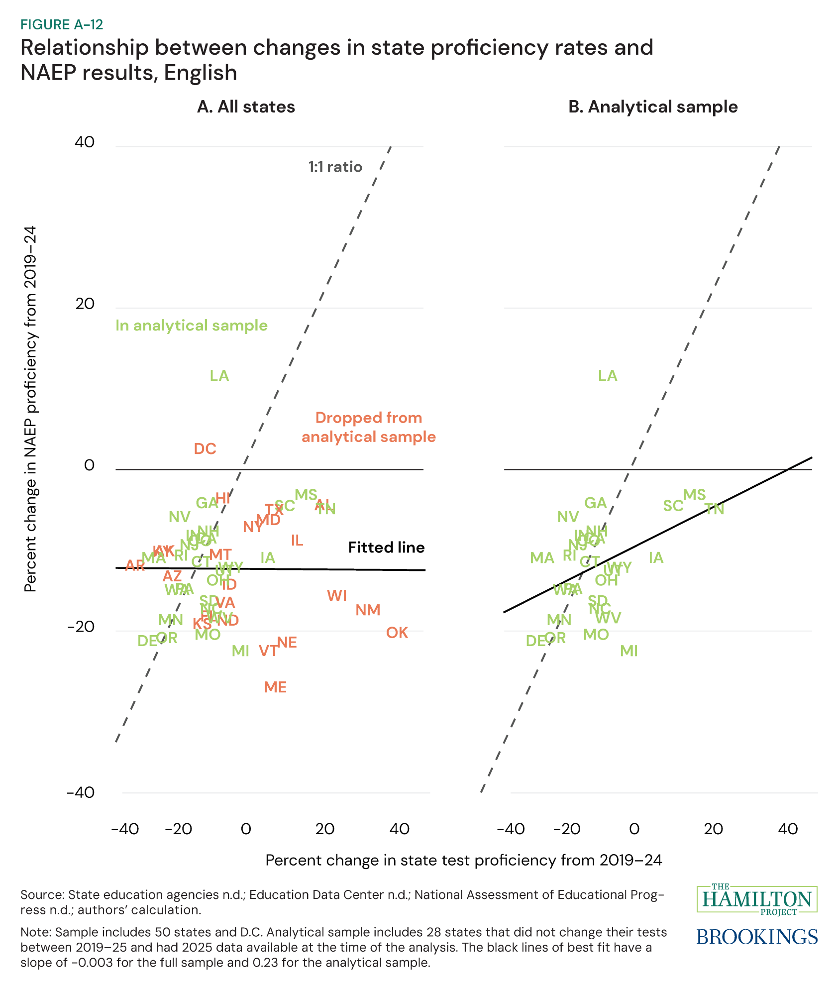 Appendix Figure A-12