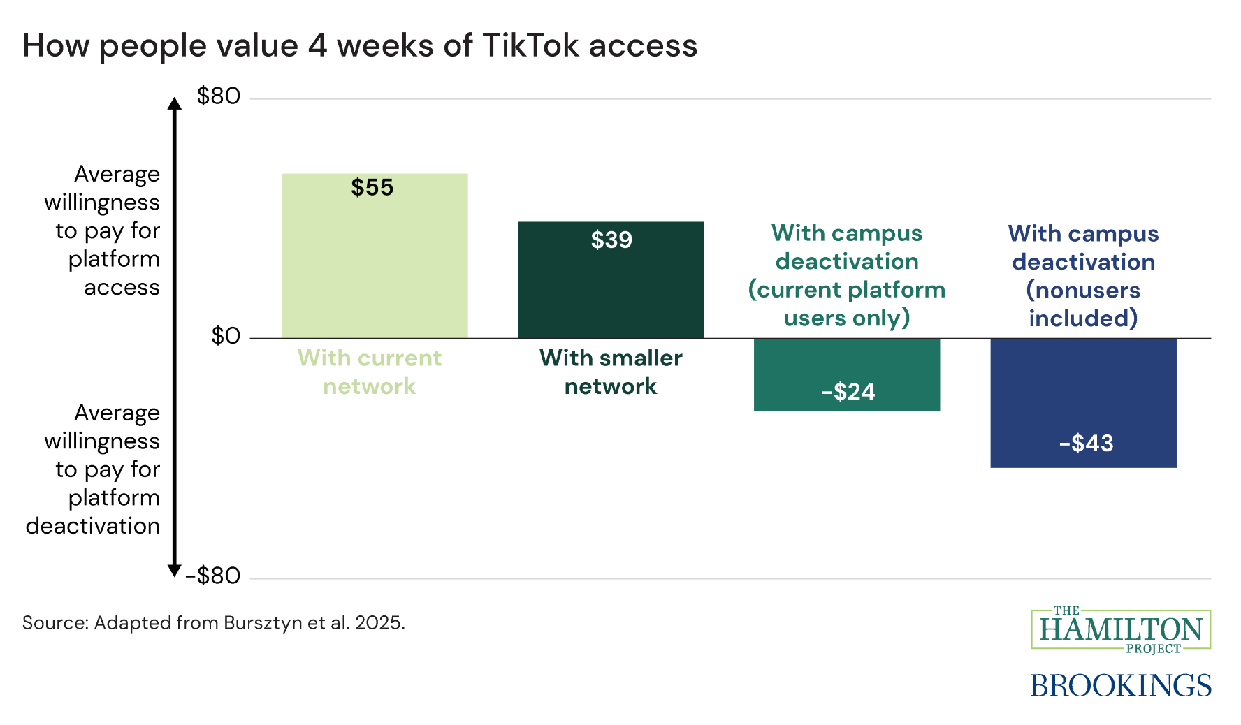 Figure from "Product market traps in social media"
