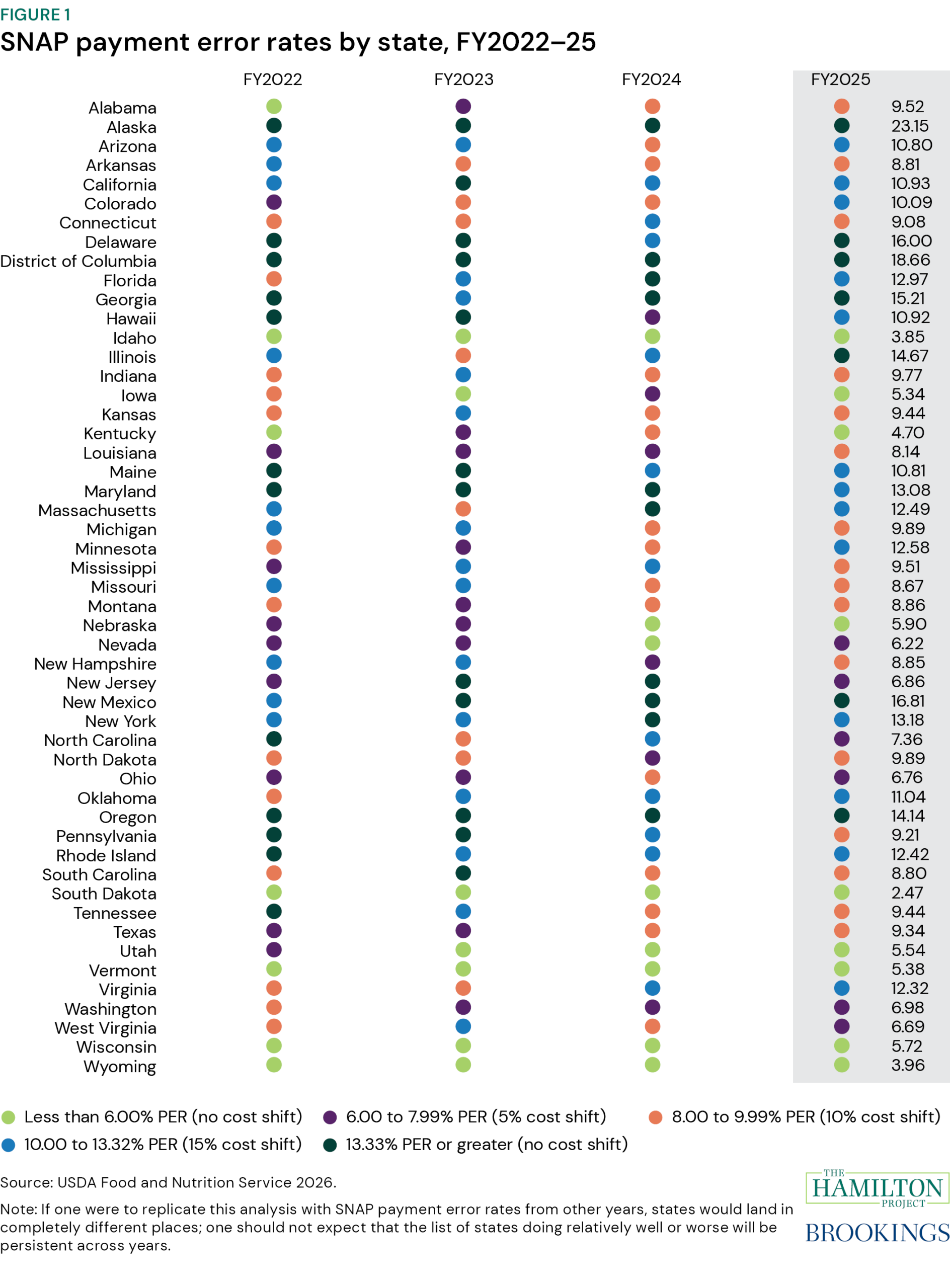 Figure 1: SNAP payment error rates by state, FY2022–25
