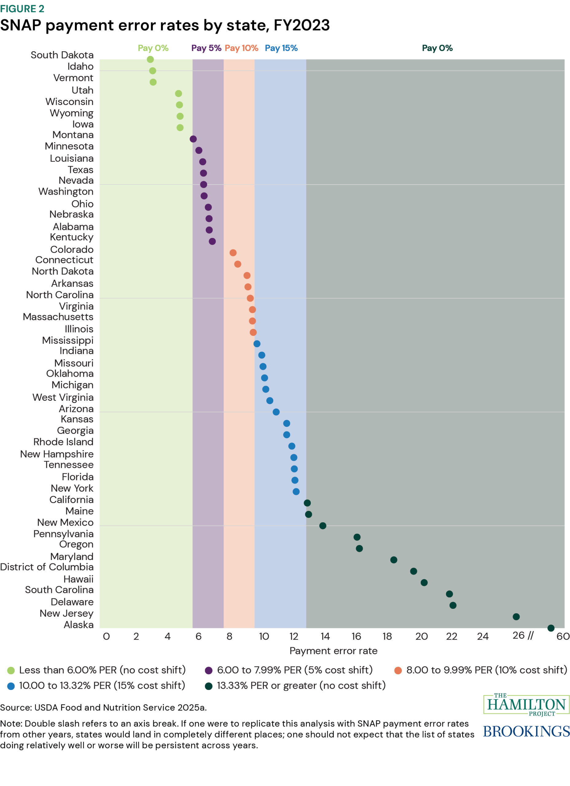 Figure 2: SNAP payment error rates by state, FY2023