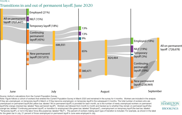 The Hamilton Project: 2020 in figures - The Hamilton Project