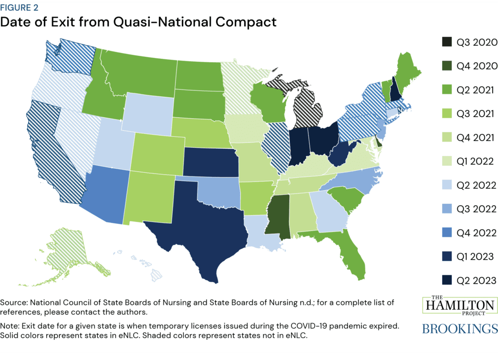 Figure illustrating Date of Exit from Quasi-National Compact