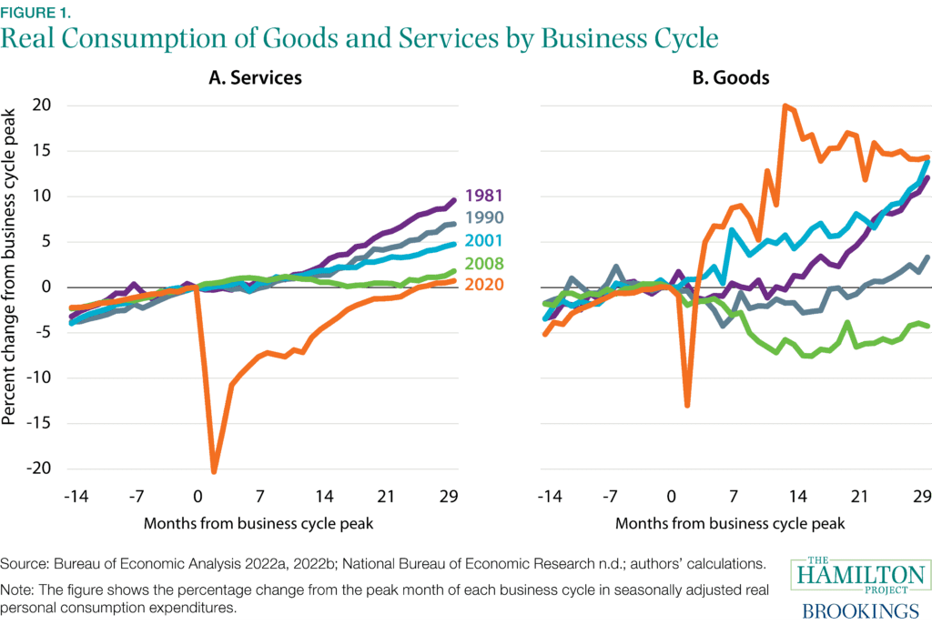 Service Sector Facts Figure 1