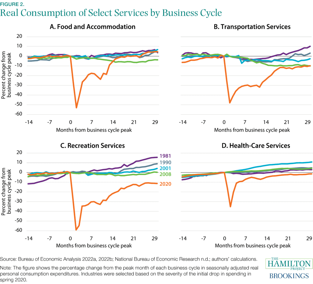 Service Sector Facts Figure 2