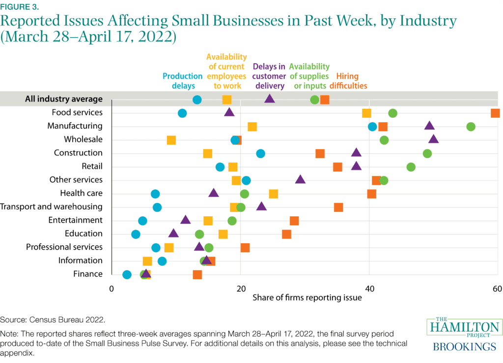 Service Sector Facts Figure 3