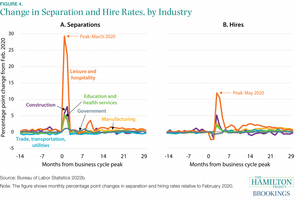 Service Sector Facts Figure 4