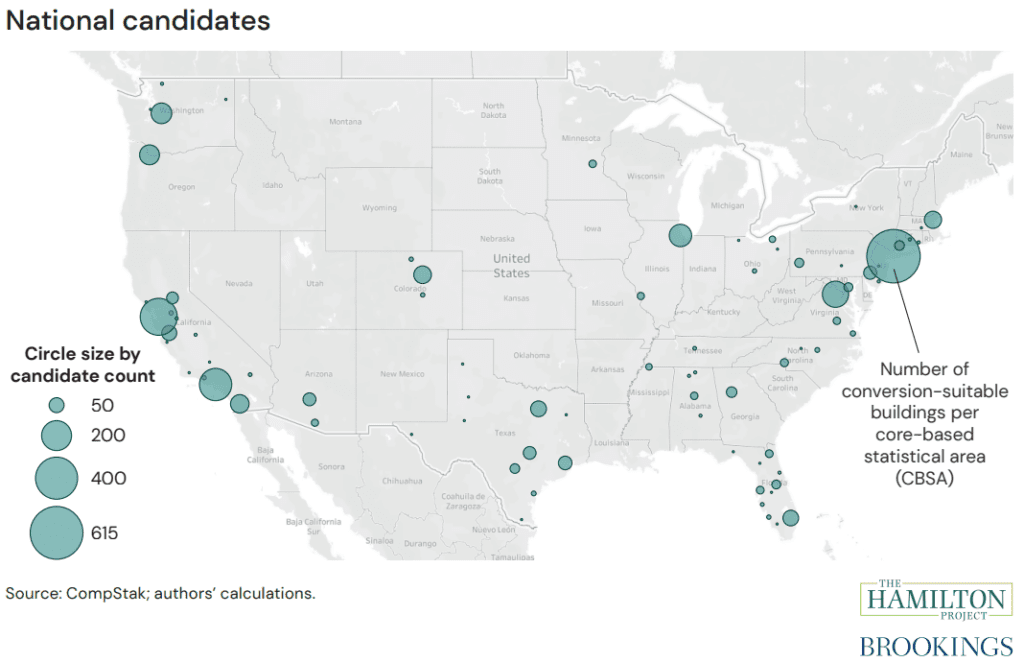 Figure: National candidates for office to green apartment conversions by city