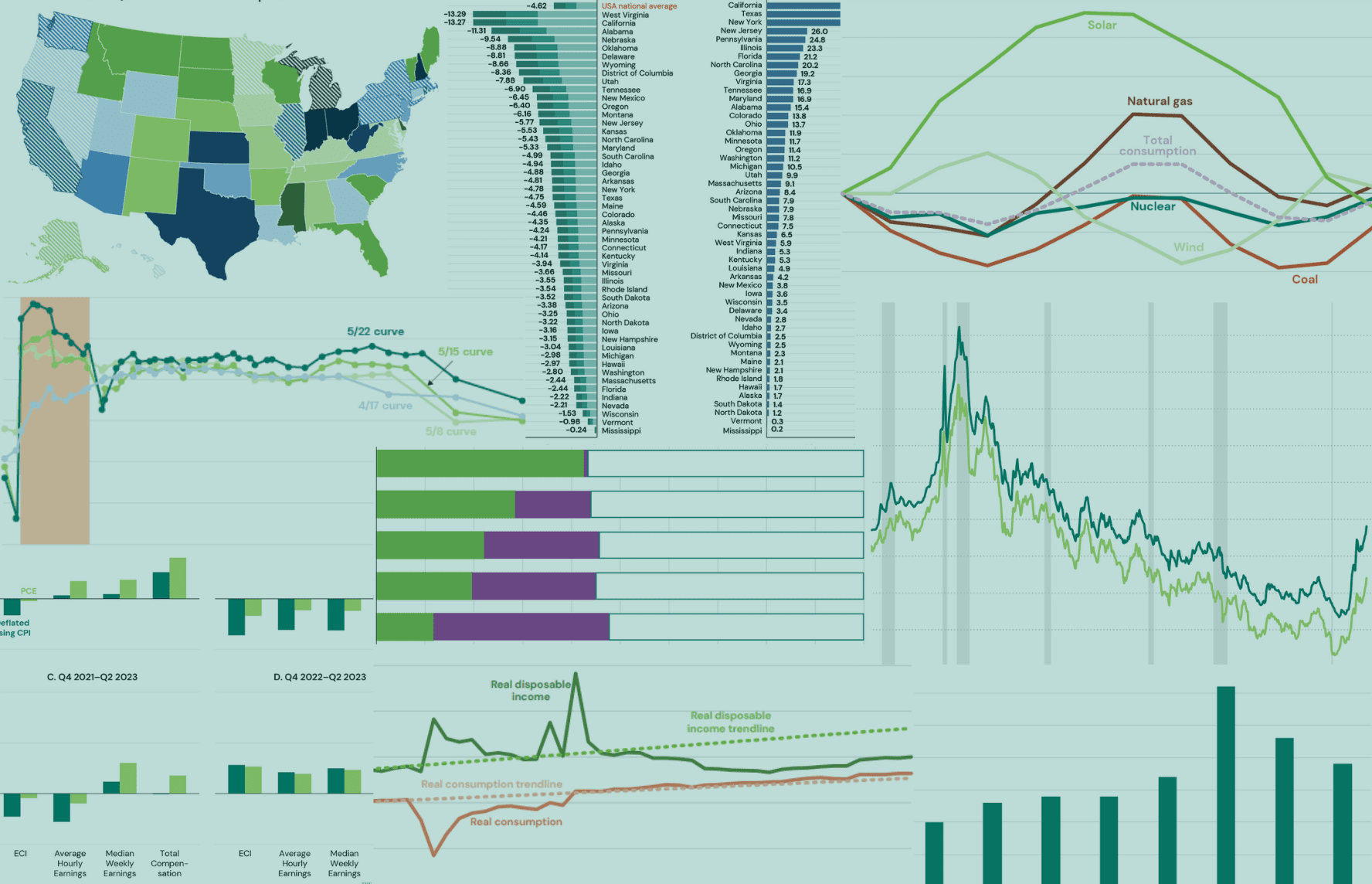 The Hamilton Project 2023 in figures The Hamilton Project