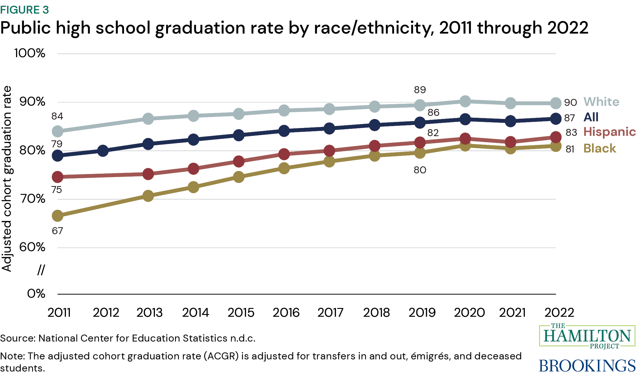 Davidson College Graduation Rate 2025 Dates 